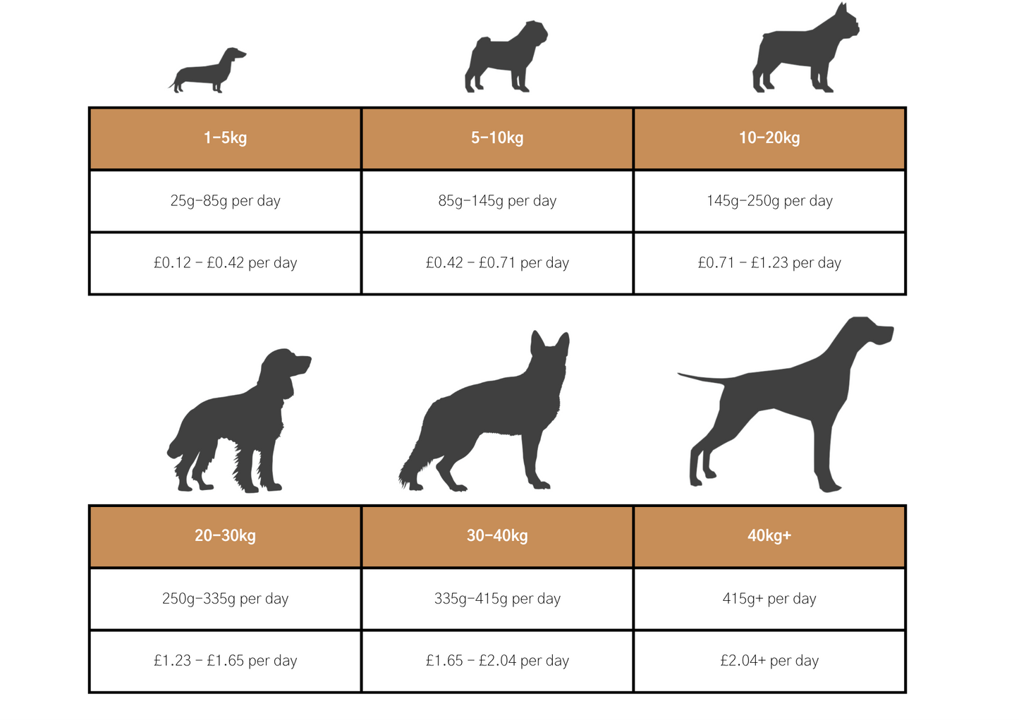 Dog & Jones Grain Free Turkey For Adult Dogs