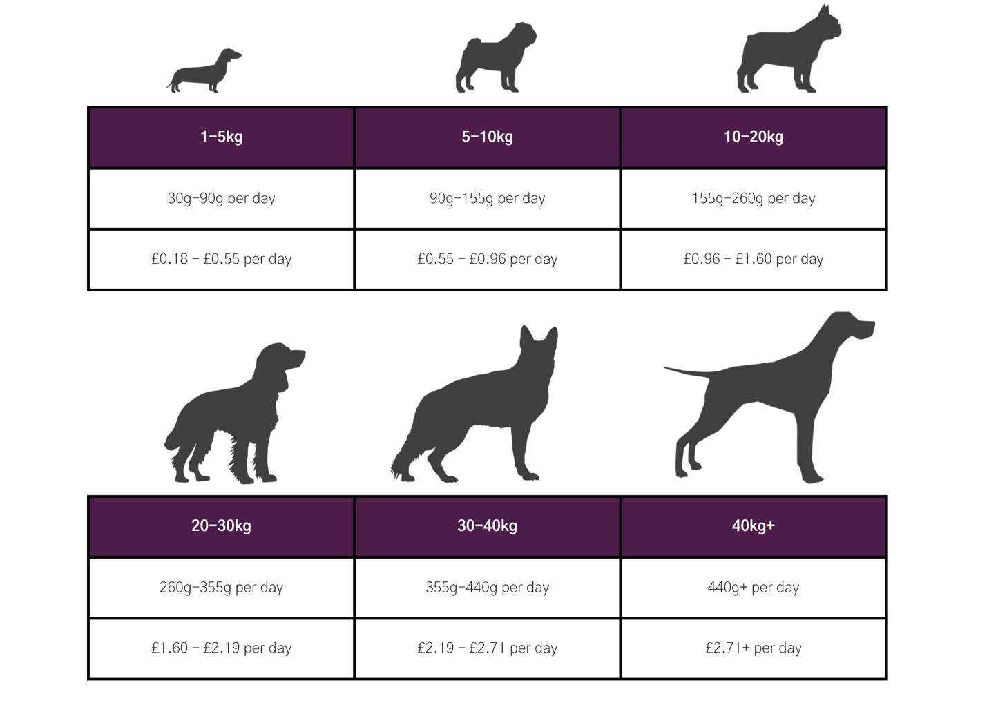 Dog & Jones Grain Free Rabbit For Adult Dogs