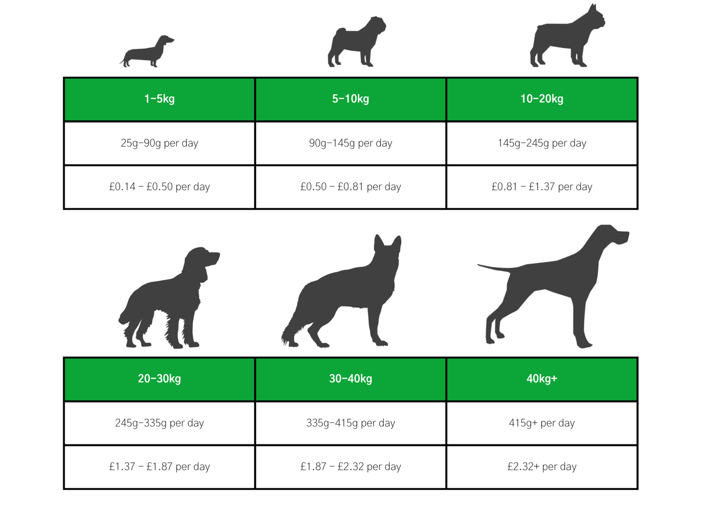 Dog & Jones Grain Free Lamb For Adult Dogs