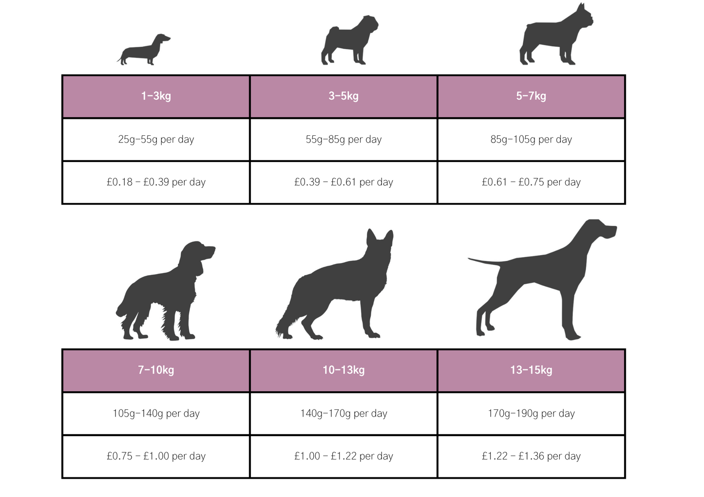 Dog & Jones Grain Free Small Breed Salmon For Adult Dogs
