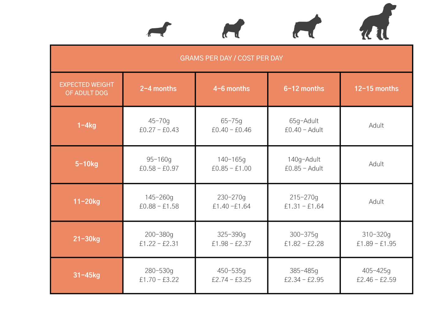 Dog & Jones Superfood Scottish Salmon For Puppies