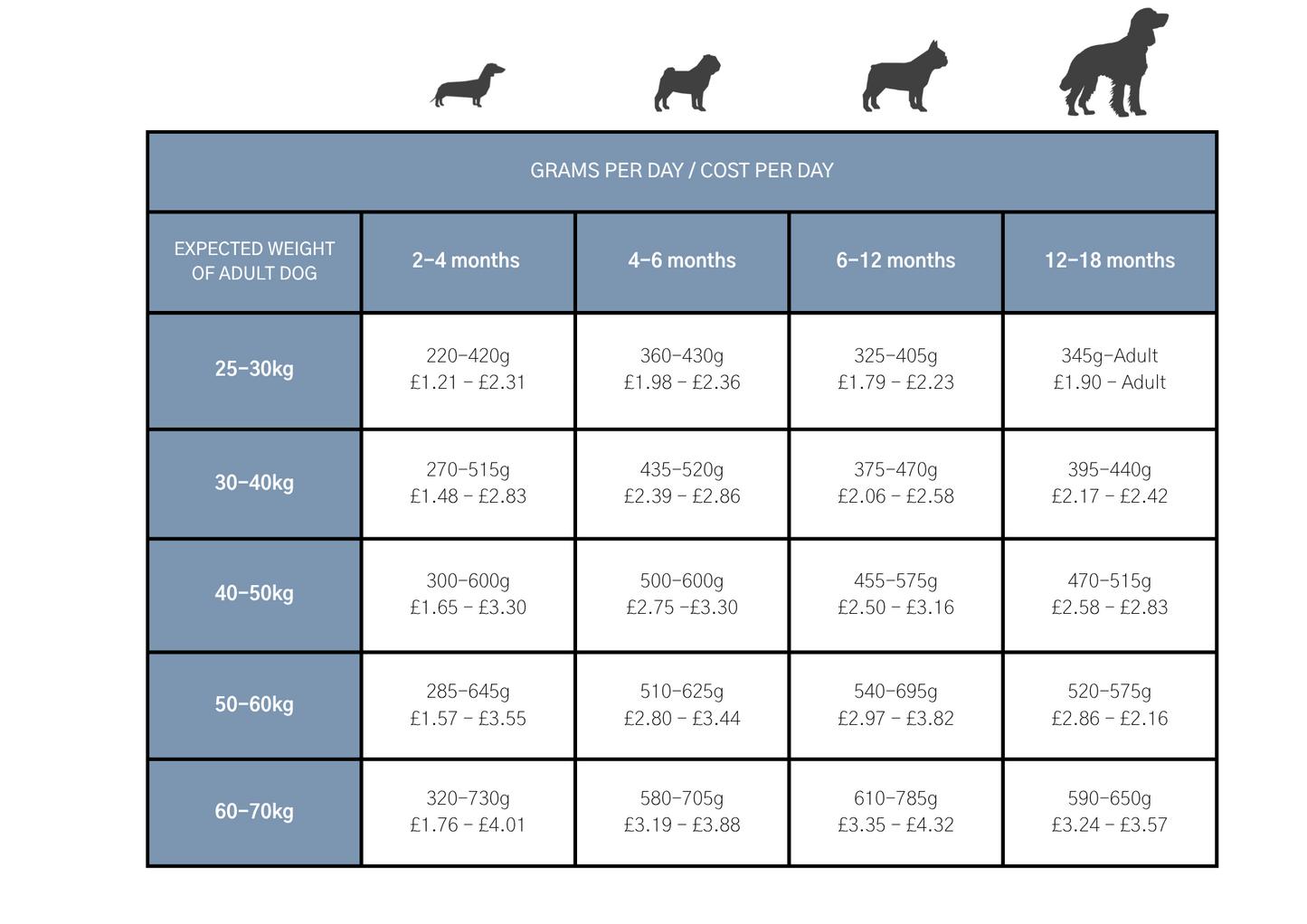Dog & Jones Grain Free Large Breed Salmon For Puppies