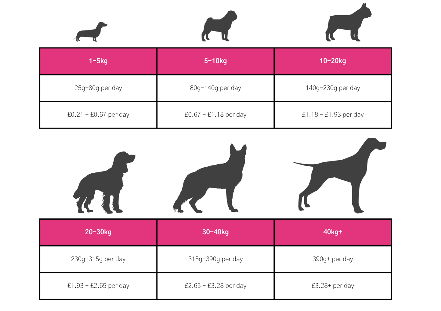 Dog & Jones Health Skin & Coat Care