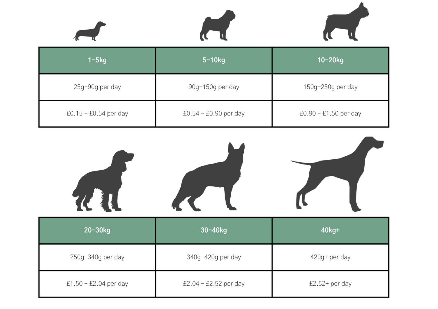 Dog & Jones Grain Free Tuna For Adult Dogs