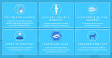 Load image into Gallery viewer, Dog & Jones Health Weight Control & Joint Care