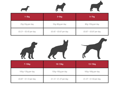Dog & Jones Superfood Small Breed Angus Beef For Adult Dogs