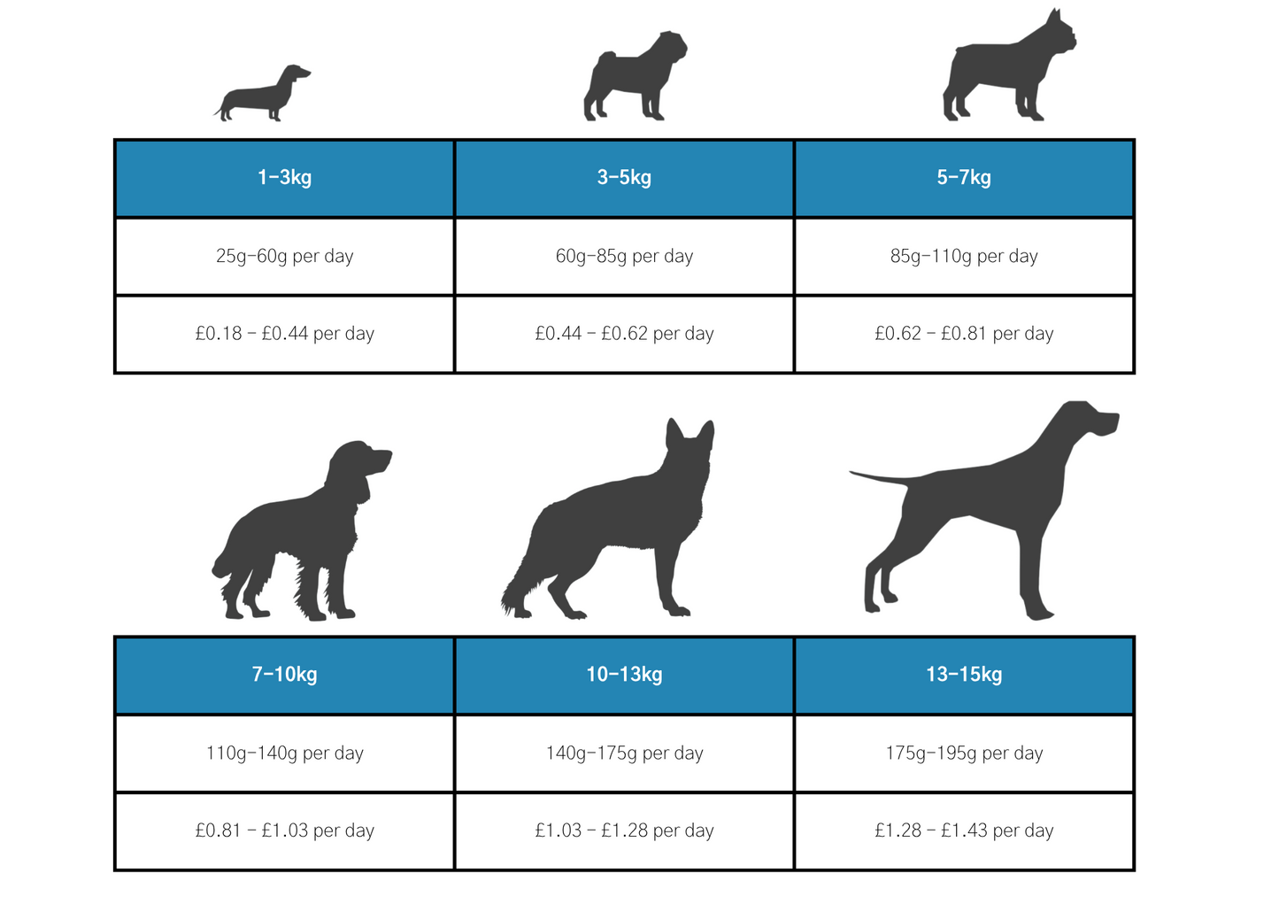 Dog & Jones Superfood Small Breed British Turkey For Adult Dogs