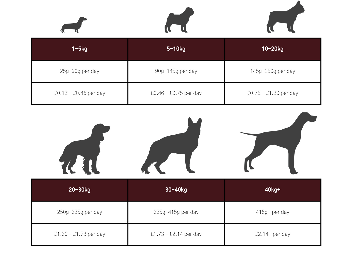 Dog & Jones Grain Free Beef For Adult Dogs