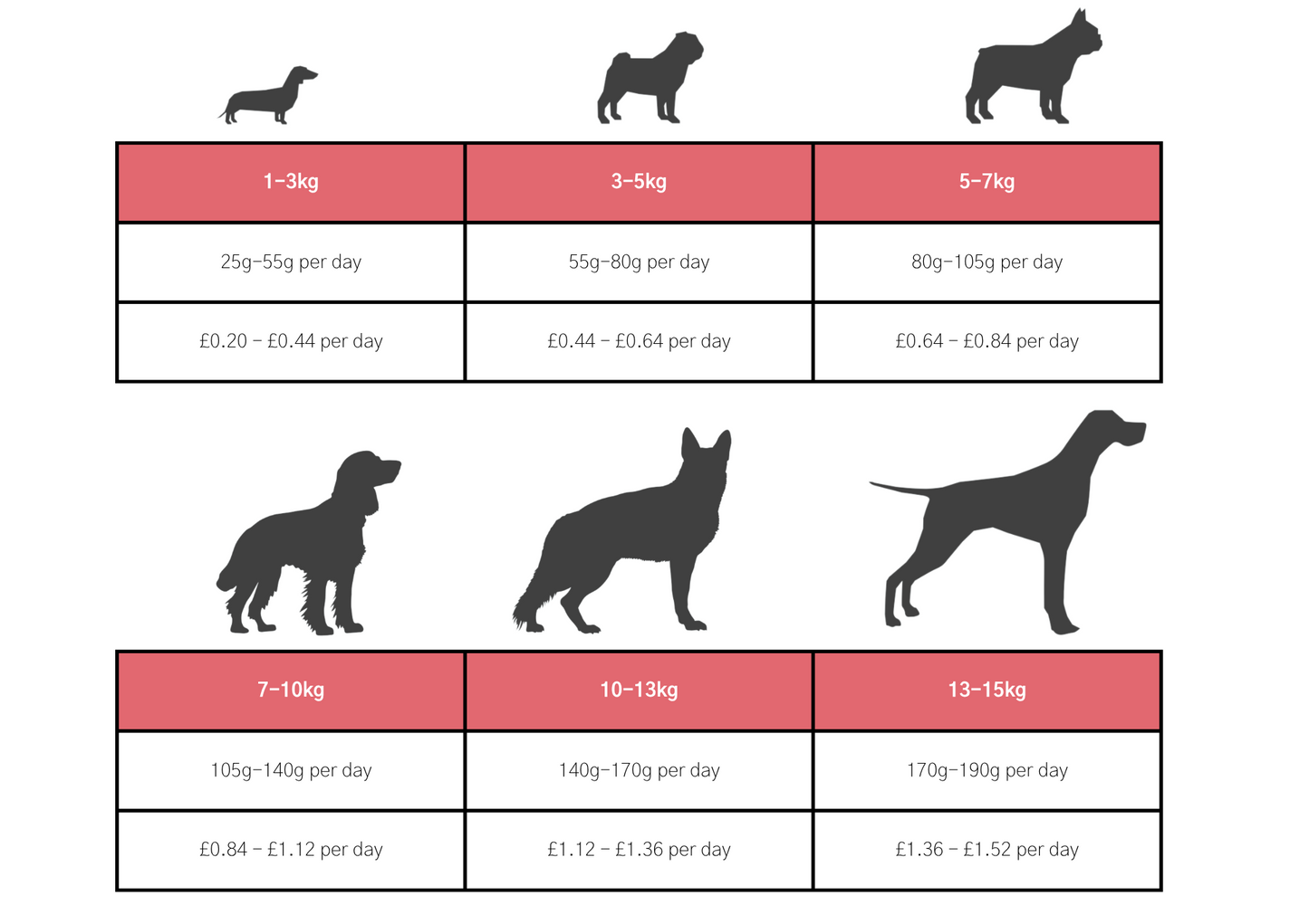 Dog & Jones Superfood Small Breed Scottish Salmon For Adult Dogs