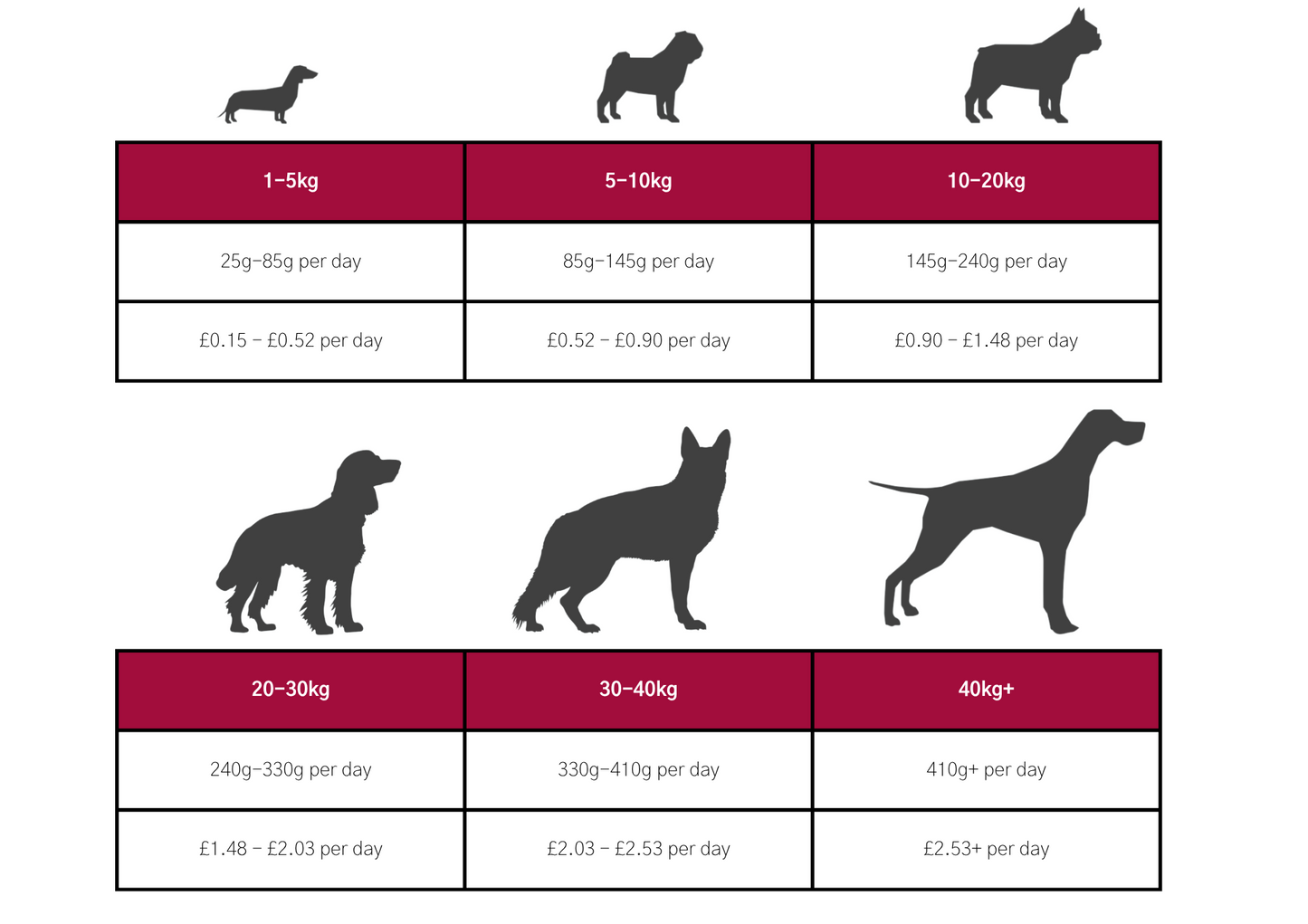 Dog & Jones Grain Free Venison For Adult Dogs