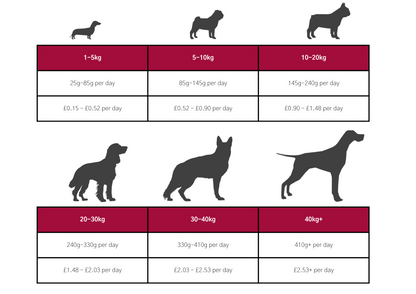 Dog & Jones Grain Free Venison For Adult Dogs
