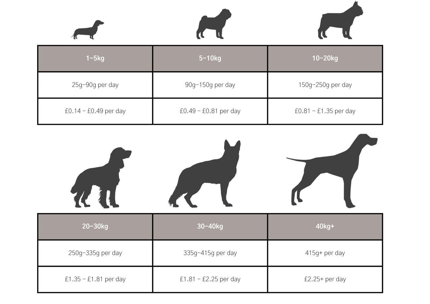 Dog & Jones Grain Free Trout For Senior Dogs