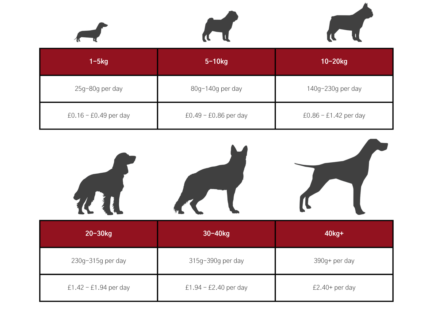 Dog & Jones Superfood Angus Beef For Adult Dogs