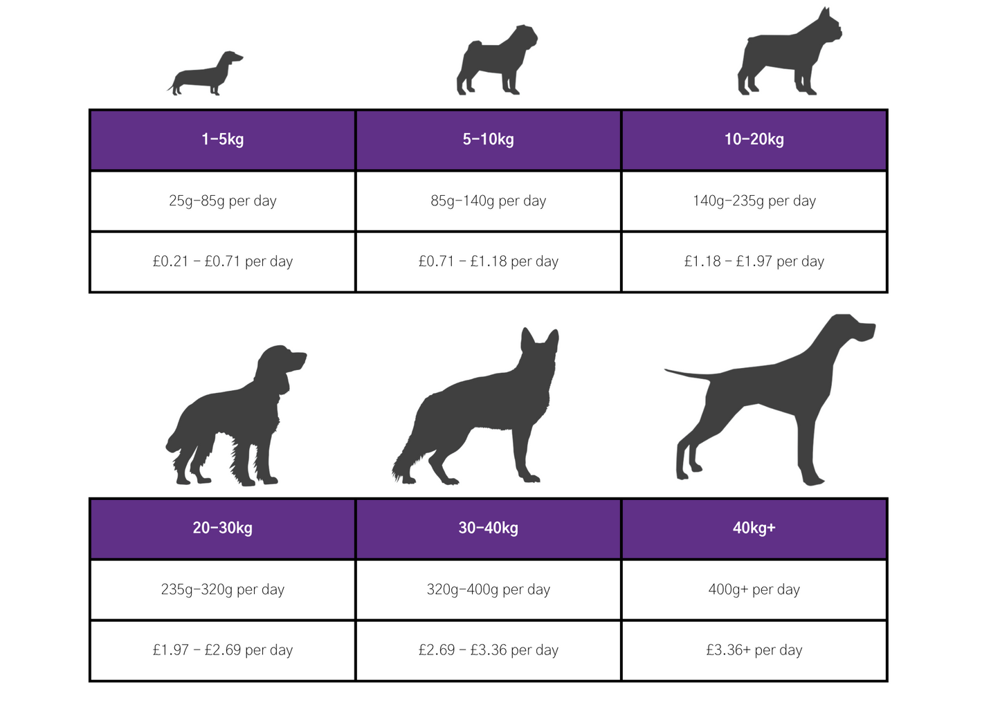 Dog & Jones Health Digestive Care