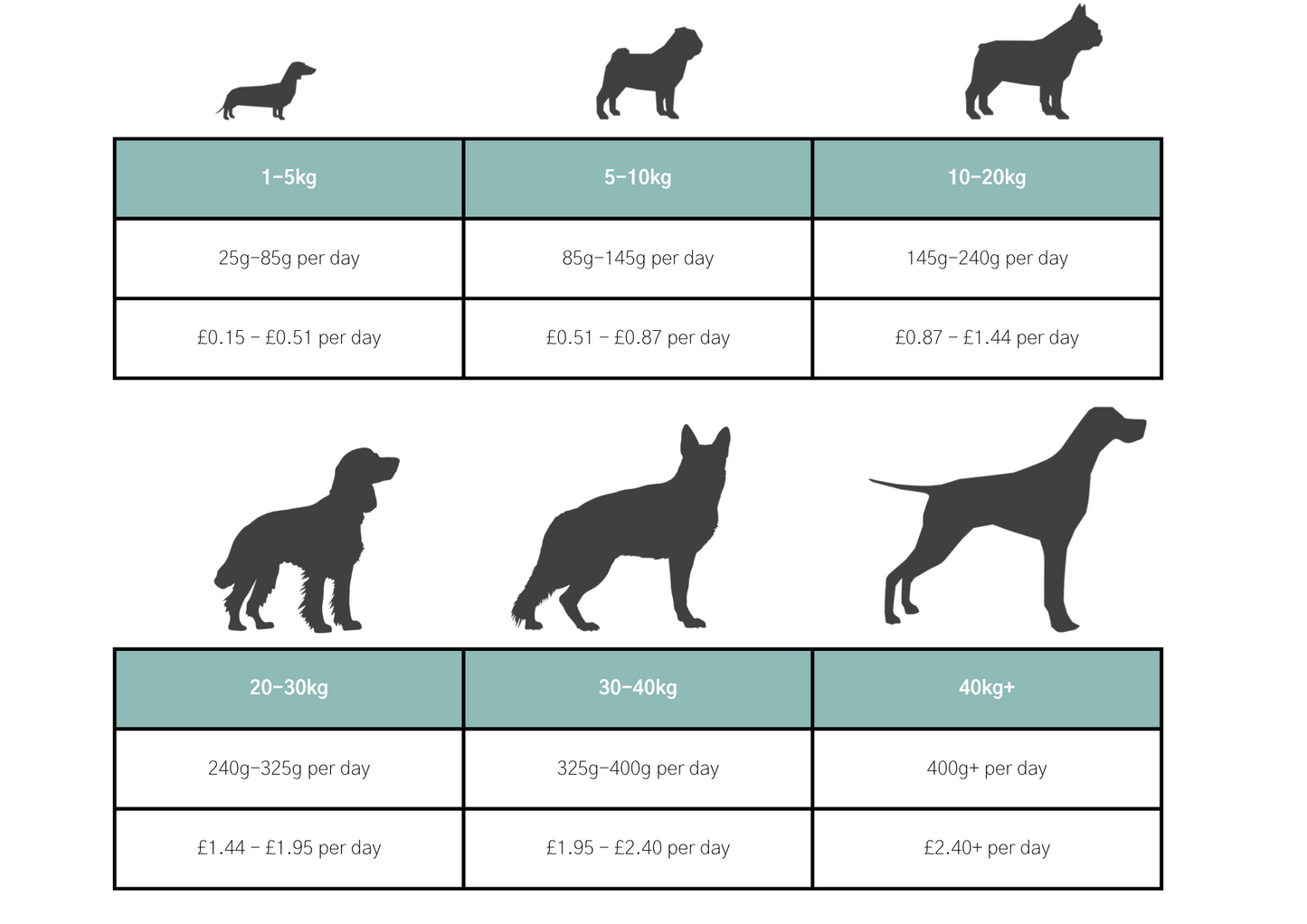 Dog & Jones Grain Free Haddock For Adult Dogs
