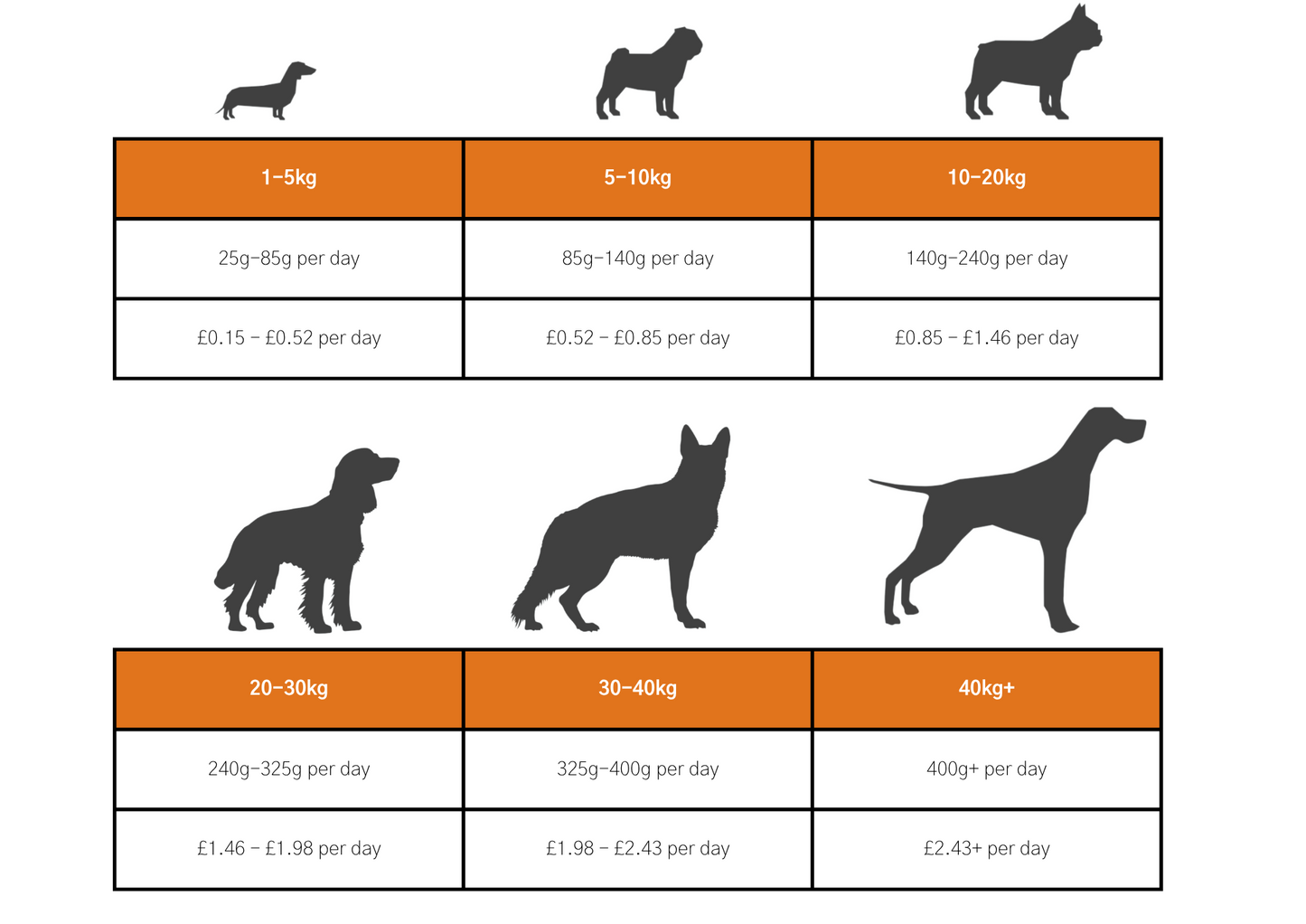Dog & Jones Superfood Free Range Chicken For Adult Dogs