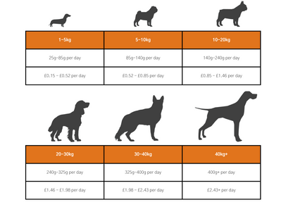 Dog & Jones Superfood Free Range Chicken For Adult Dogs