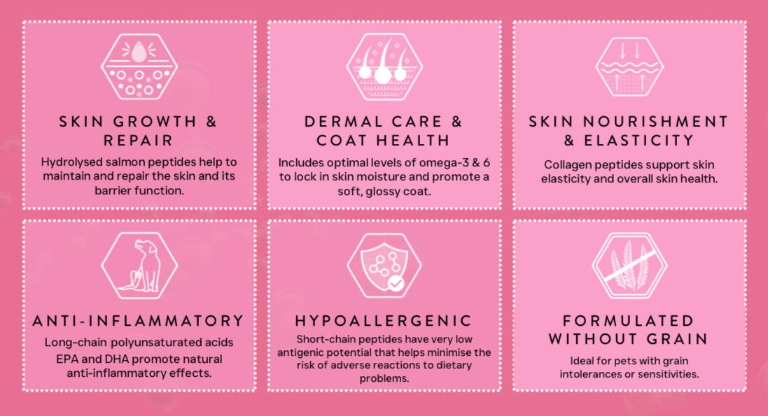 Dog & Jones Health Skin & Coat Care