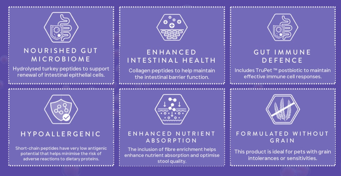 Dog & Jones Health Digestive Care